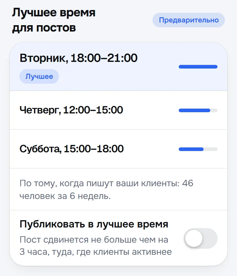 Лучшее время для постов: вторник, четверг, суббота