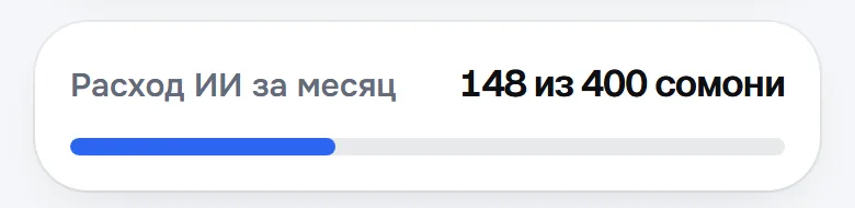 Шкала «Расход ИИ за месяц»: 148 из 400 сомони